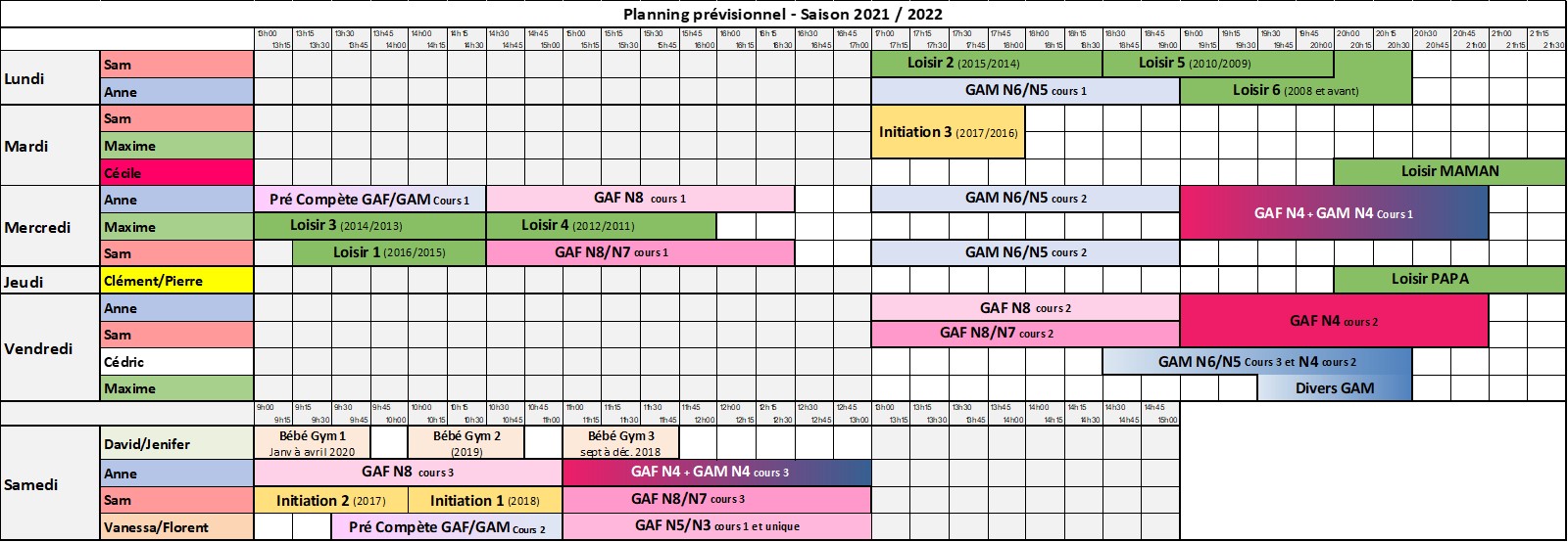 Inscription A La Gym Artistique Saison 21 22